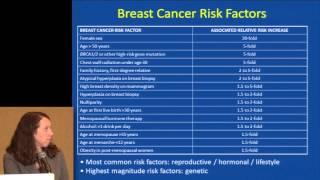 Breast Cancer Genetics, Risk, and Screening