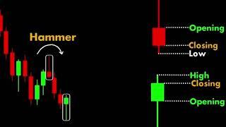 How to Read Candlestick Charts