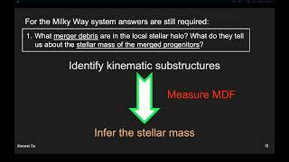 Stars as tracers for the Milky Way formation - Xiaowei Ou - 12/06/2024