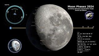 2024 Moon Phases - Southern Hemisphere - 4K