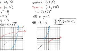 inverses of Simple Quadratic and Cubic Functions