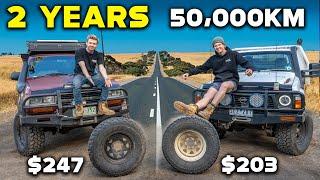 DRIVING 50,000KM on a $250 Chinese Mud Tyre