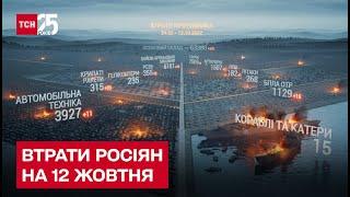  Втрати росіян на 12 жовтня: українські бійці знищили 270 окупантів та купу важкої техніки