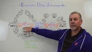 Electronic Data Interchange, EDI - Whiteboard Wednesday