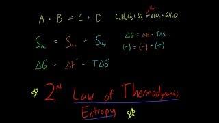 Introduction Gibbs Free Energy = Entropy of the Universe and the 2nd Law of Thermodynamics Chemistry