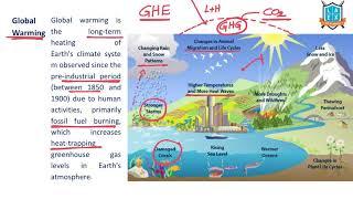 What is Global Warming? || Global Warming  అంటే ఏమిటి? || La Excellence