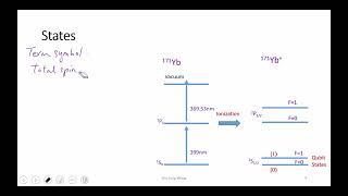 L26 Trapped Ion Qubit: States, Initialization and Measurement; Laser Cooling; Paul Trap