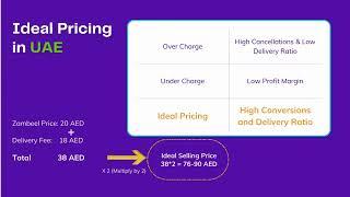 How to boost sales in UAE and KSA (Urdu/Hindi)