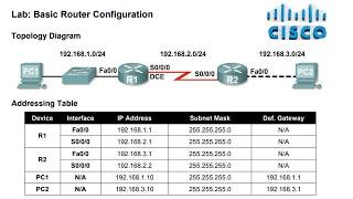 Cisco Lab: Basic Router Configuration | Cisco Packet Tracer