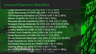 InvestorChannel's Graphite Watchlist Update for Friday, January, 28, 2022, 16:00 EST