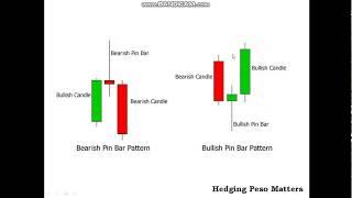 [ICHIMOKU Series Ep. 6] Alamin Ang Isa Sa Pinakamabisang Candlestick Pattern