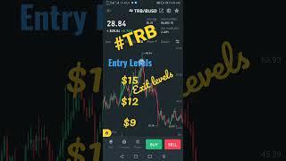 TRB Price Prediction, TRB Analysis #trb #btc #binance #ANALYSIS #CRYPTOCURRENCY #TECHNICAL