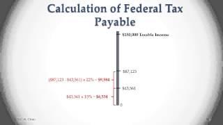 Applying Canadian Personal Income Tax Rates