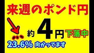 【FXポンド円】来週前半7/15～17　における値動きシナリオ解説