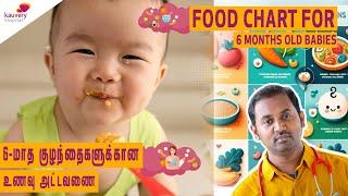 Food Chart for 6 months old Babies | 6 மாத குழந்தைக்கு உணவு விளக்கப்படம்