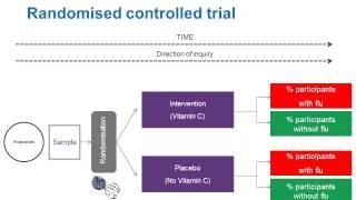 EBM - Randomised controlled trials