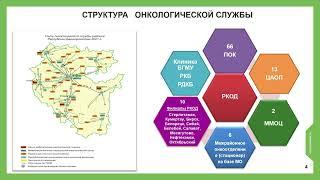 Организация лекарственного обеспечения онкобольных. Опыт регионов: Республика Башкортостан