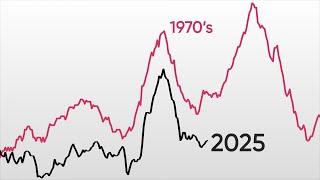 Why Inflation Might Be FAR From Over... (What the Fed Isn’tTelling You)