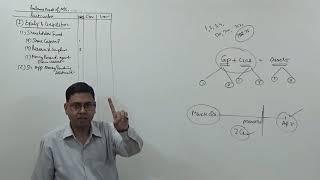 #1 Balance Sheet of a Company (Company Accounts)