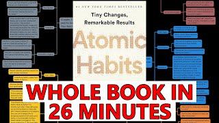 Create the Life You Want Through Automated Behavior - [Atomic Habits Book Summary]