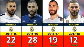 Karim Benzema Real Madrid Goals Season  2009 - 2022