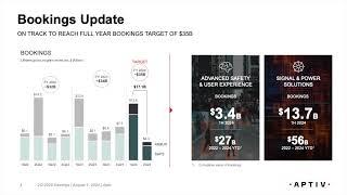 Aptiv PLC APTV Q2 2024 Earnings Presentation