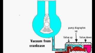 Walbro Carburator How does the Fuel-Pump work