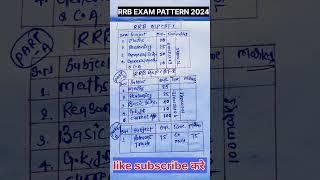 RRB ALP Syllabus and Exam Pattern 2024 || ALP CBT-1 and CBT-2 Exam