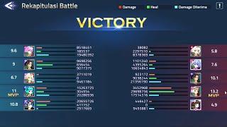 Win Against SharNox using SharSekhet (Guild War)