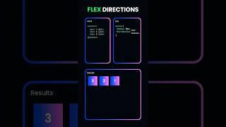 "Mastering Flexbox: Understanding Flex Directions in CSS | EPS Institute"