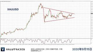 WTI和布伦特原油整合。 USDCHF支持。