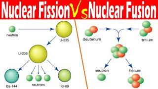 Differences between Nuclear Fission and Nuclear Fusion.