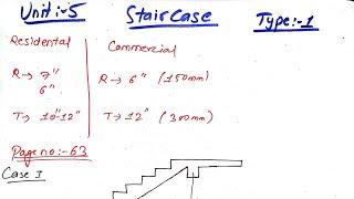 Unit:5 | Design of Dog-legged Staircase | RCC | Prashant YT | TU,PU,KU,PoU | Staircase Design |