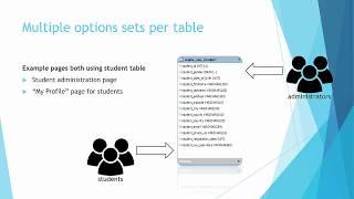 Using multiple table options sets