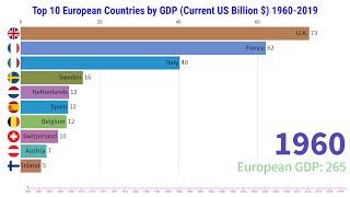 Top 10 European Economies (Countries) by GDP (1960-2019): 2 minute video