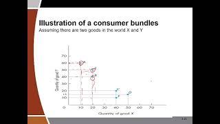 Consumer Behaviour Video 1 - Introduction to consumer behavior