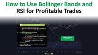 How to Use Bollinger Bands and RSI for Profitable Trades