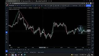 ZigZag With Fibonacci Levels Indicator @ Tradingview by LonesomeTheBlue!