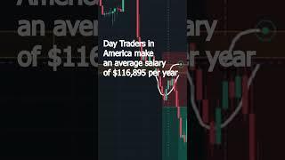 What is a day trader salary? - Day Trading