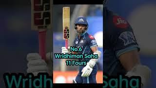 Most fours in innings in IPL 2022