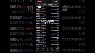 EA 1000美元挑戰翻倉Day9#外匯分析 #trading #外匯投資 #外匯教學 #投資 #外匯 #黃金