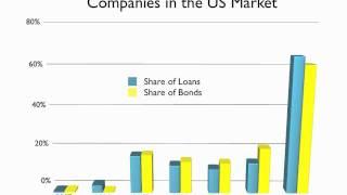 February 2012, European Leveraged Loan Market Analysis