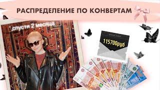 Распределение денег по системе Денежных конвертов || Май