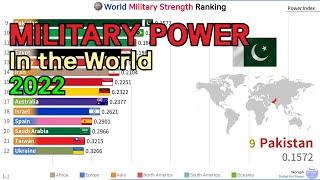 World Global Powers Ranked by Potential Military Strength (2022)