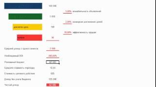 Как спланировать рекламные кампании AdWords и определить цели и бюджет