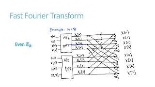 EEG Feature Extraction