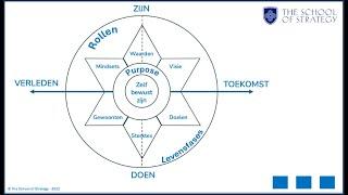 North Star Coaching The School of Strategy