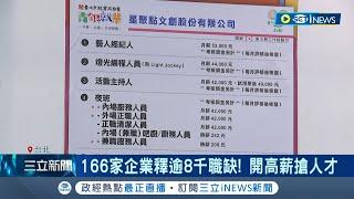 166家企業釋逾8千職缺! 高薪徵才補缺工 近6成工作機會無經驗可 企業大推福利 科技業祭出年薪180萬高薪搶人才｜記者 羅珮瑜 江柏緯｜【台灣要聞】20230812｜三立iNEWS