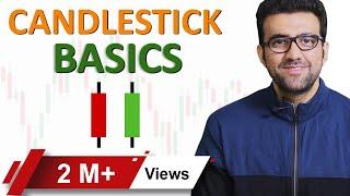 Candlestick Patterns | Candlestick Analysis | Price Action| Technical Analysis| Siddharth Bhanushali