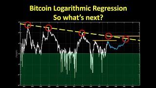 Bitcoin Logarithmic Regression: So what's next?